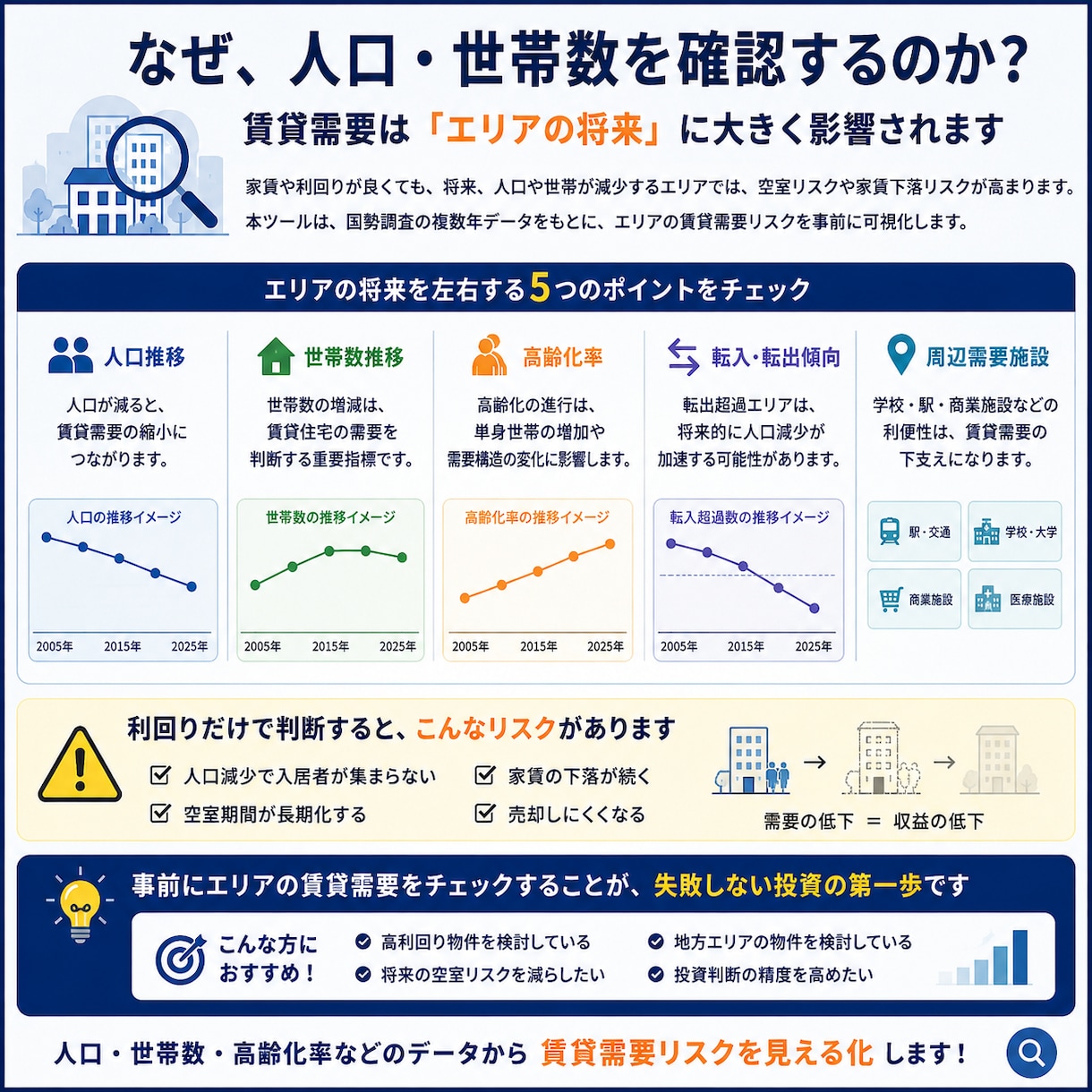 不動産投資の収支・購入前確認ツールを納品します 返済後の手残りと人口動態を整理｜Windows用 イメージ6