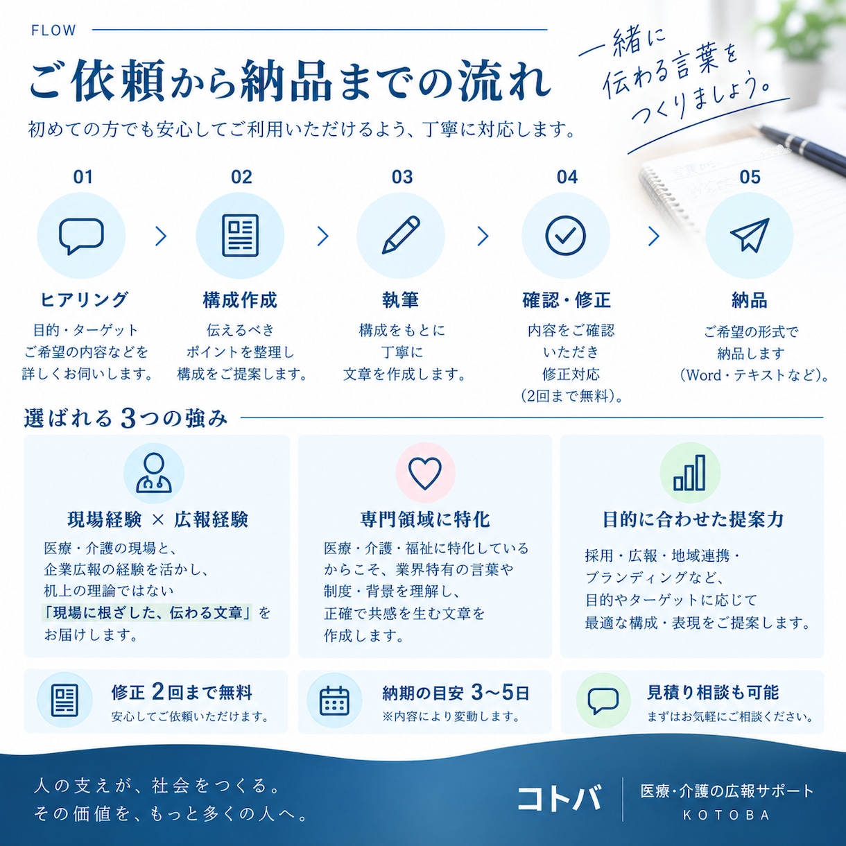 医療・介護・福祉の広報文章を作成します 現場経験×広報経験で、想いが伝わる文章にします イメージ3