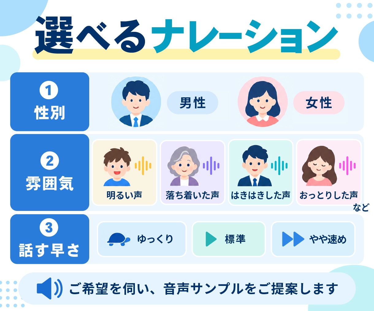PDF資料をナレーション付き動画にします 研修動画や講義動画にオススメ！高品質なAIナレーション イメージ2