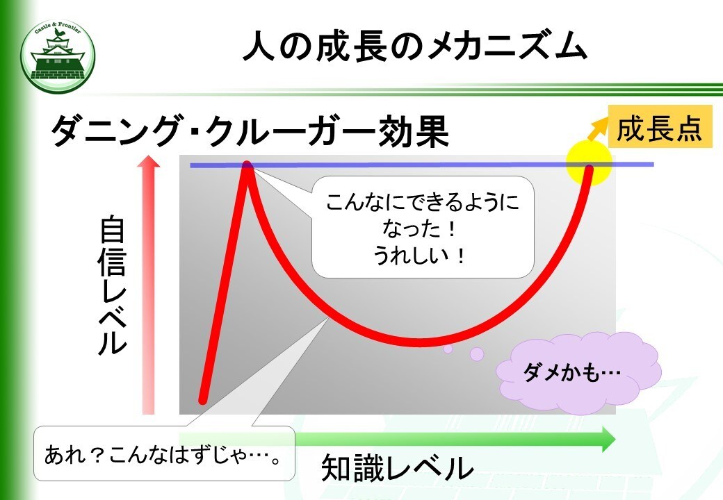 新米管理者の教科書・部下育成編を提供します そのままでも使える台本付きパワーポイントデータです。 イメージ8