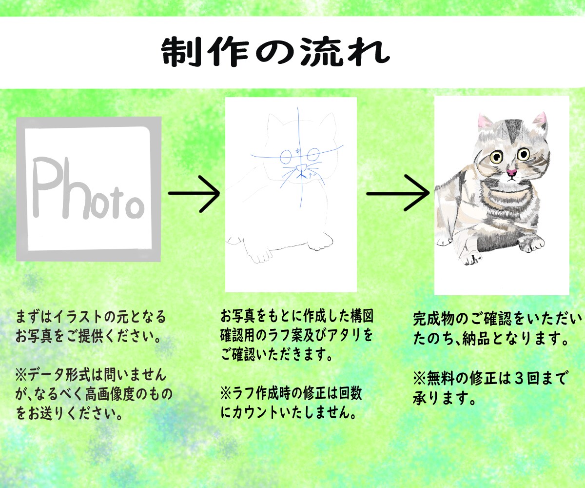 かわいくて愛しい♪うちのこペットイラストを描きます プレゼントにも最適！いぬ・ねこをリアル、アニメ風に制作します イメージ5