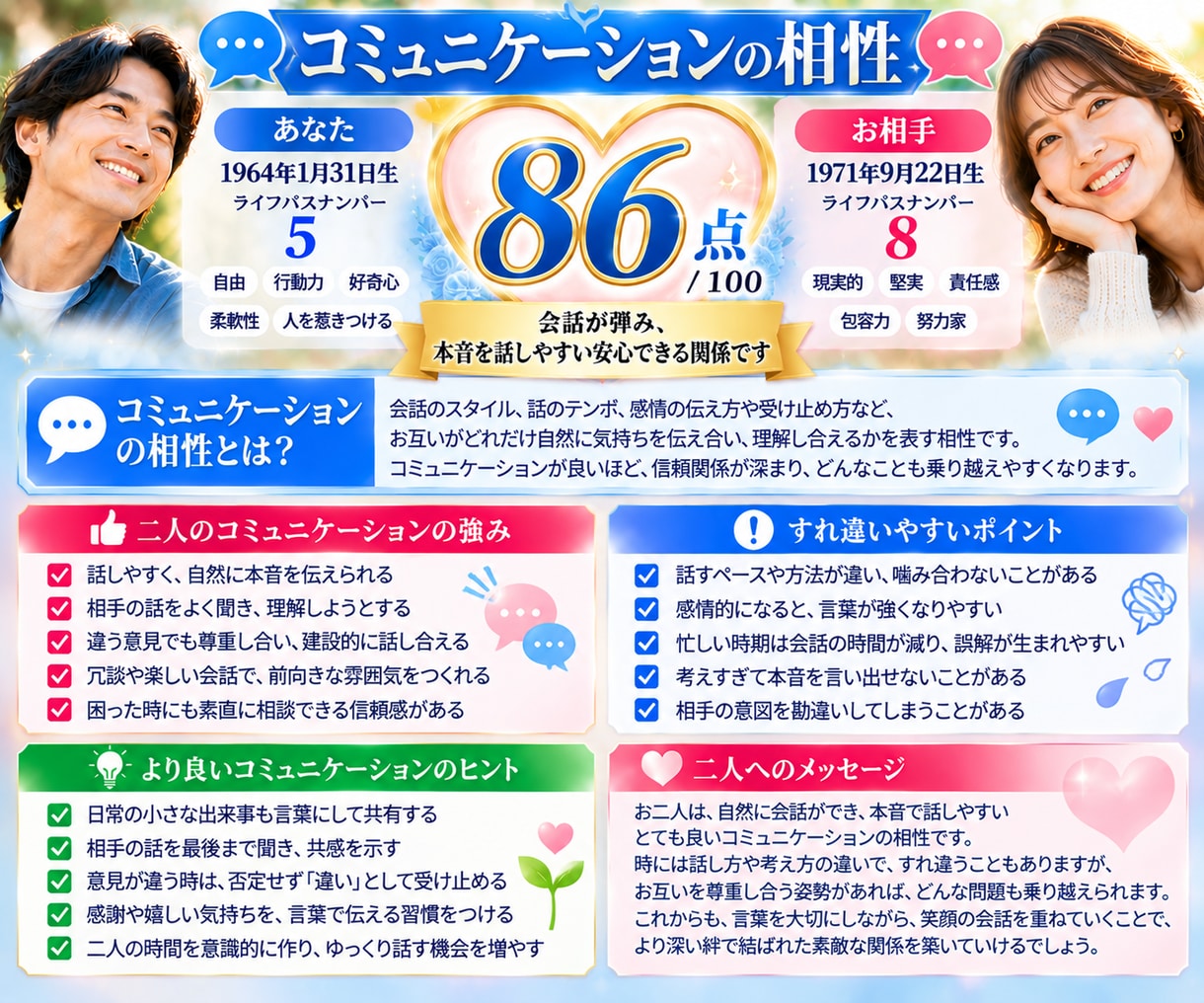 誕生日から二人の結婚相性を100点診断します 価値観・会話・生活・お金まで二人の相性を詳しく診断 イメージ5
