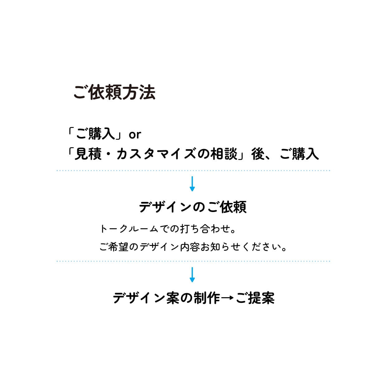 名刺デザイン制作いたします 個人事業主・店舗・企業まで。印刷もサポートいたします。 イメージ9