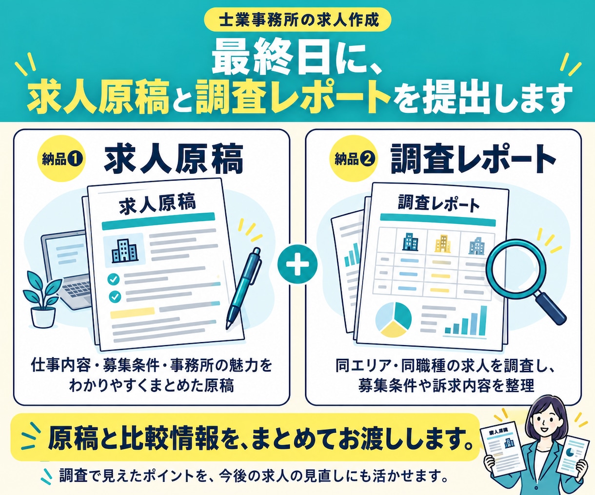 士業採用◇補助者・事務スタッフ求人を作成します 応募がくる求人になおします！各士業スタッフ採用支援実績あり！ イメージ7