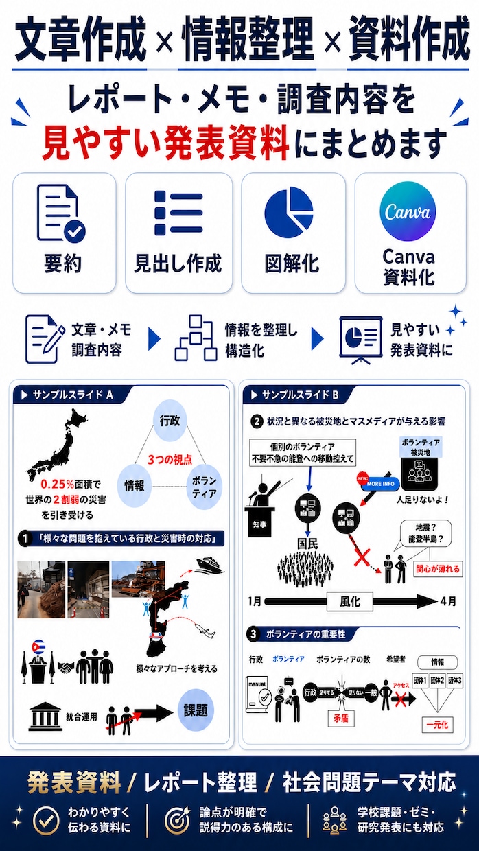 文章作成と情報整理で資料化します レポートや発表内容を伝わる形に整えます イメージ2