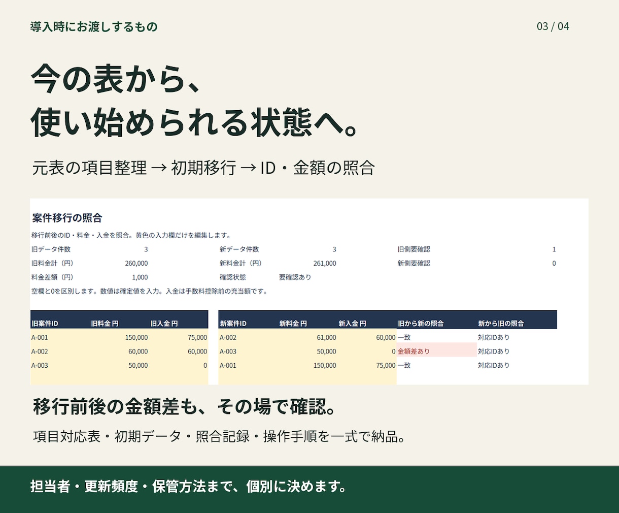 受注・納品・入金の管理をExcelで整えます 納品後の入金まで追える管理表を、初期移行から導入支援 イメージ3