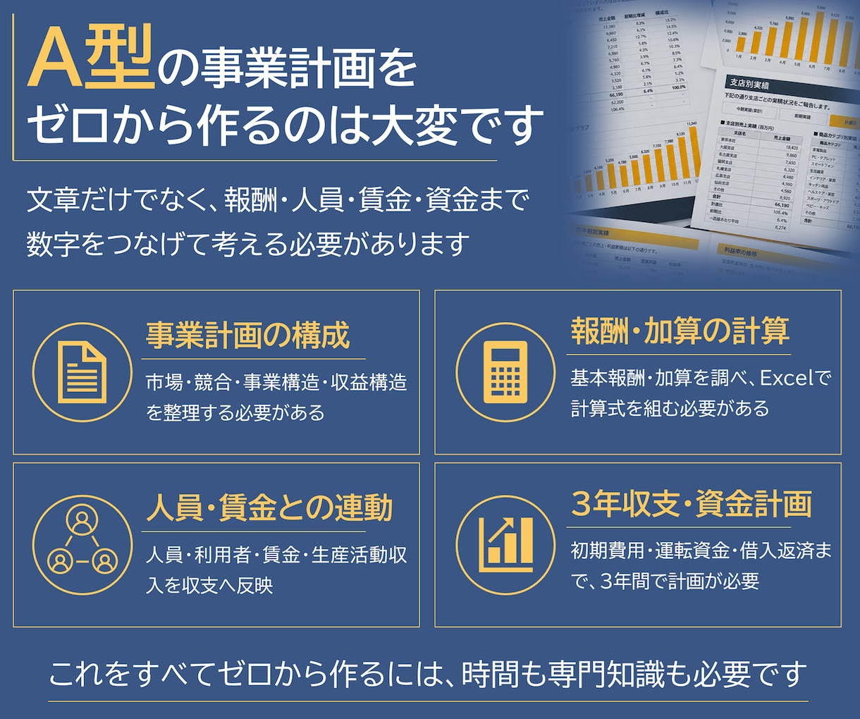 就労継続支援A型の事業計画書テンプレを販売します 構成済みPPT約50枚＋報酬算定式入り3年収支・資金計画 イメージ2