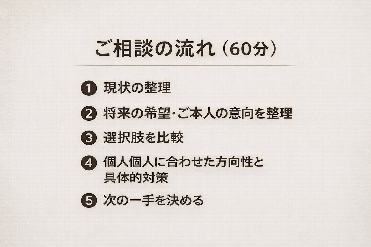 不登校・起立性調節障害の学習遅れを整理します 予備校講師×分子栄養学で高校大学受験・進路を攻略！ イメージ6