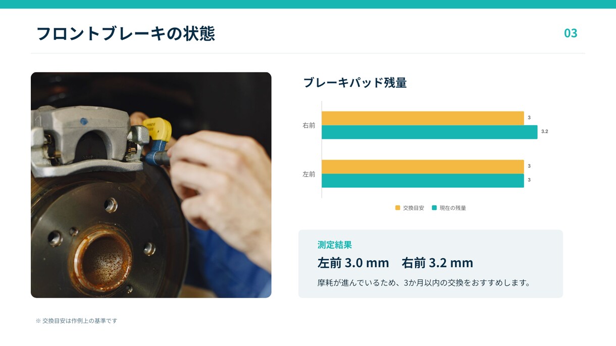 PowerPoint資料を見やすく丁寧に作成します まとまらない情報も、見やすく分かりやすい資料へ イメージ4