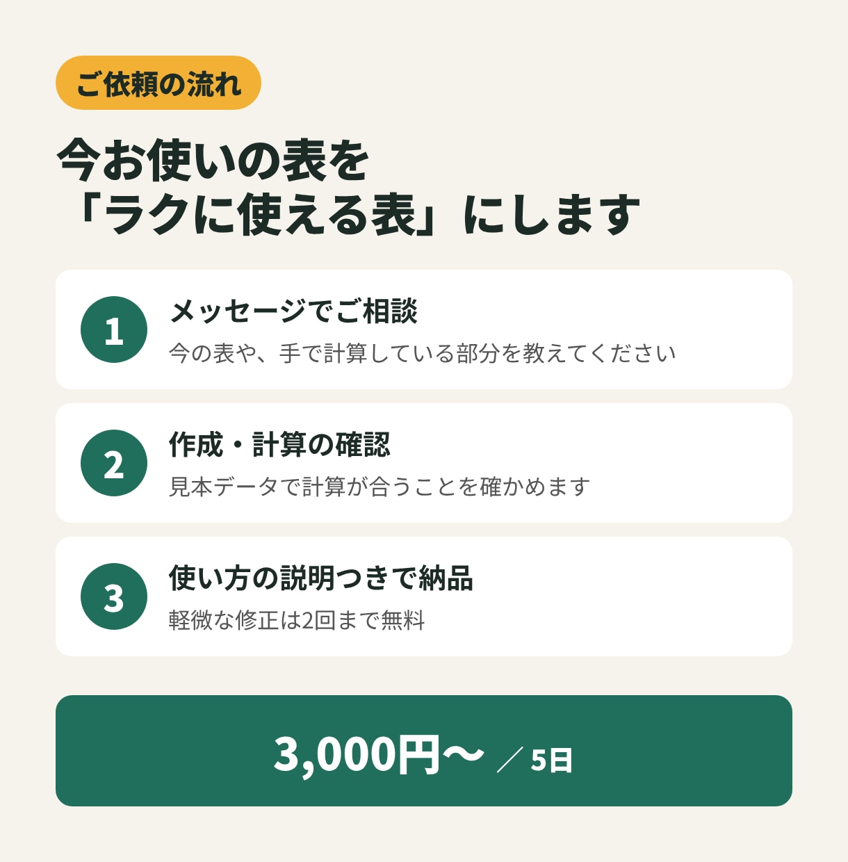 スプレッドシートで集計表・管理表を作ります 在庫・売上・シフトを入力するだけで自動計算｜3,000円〜 イメージ3