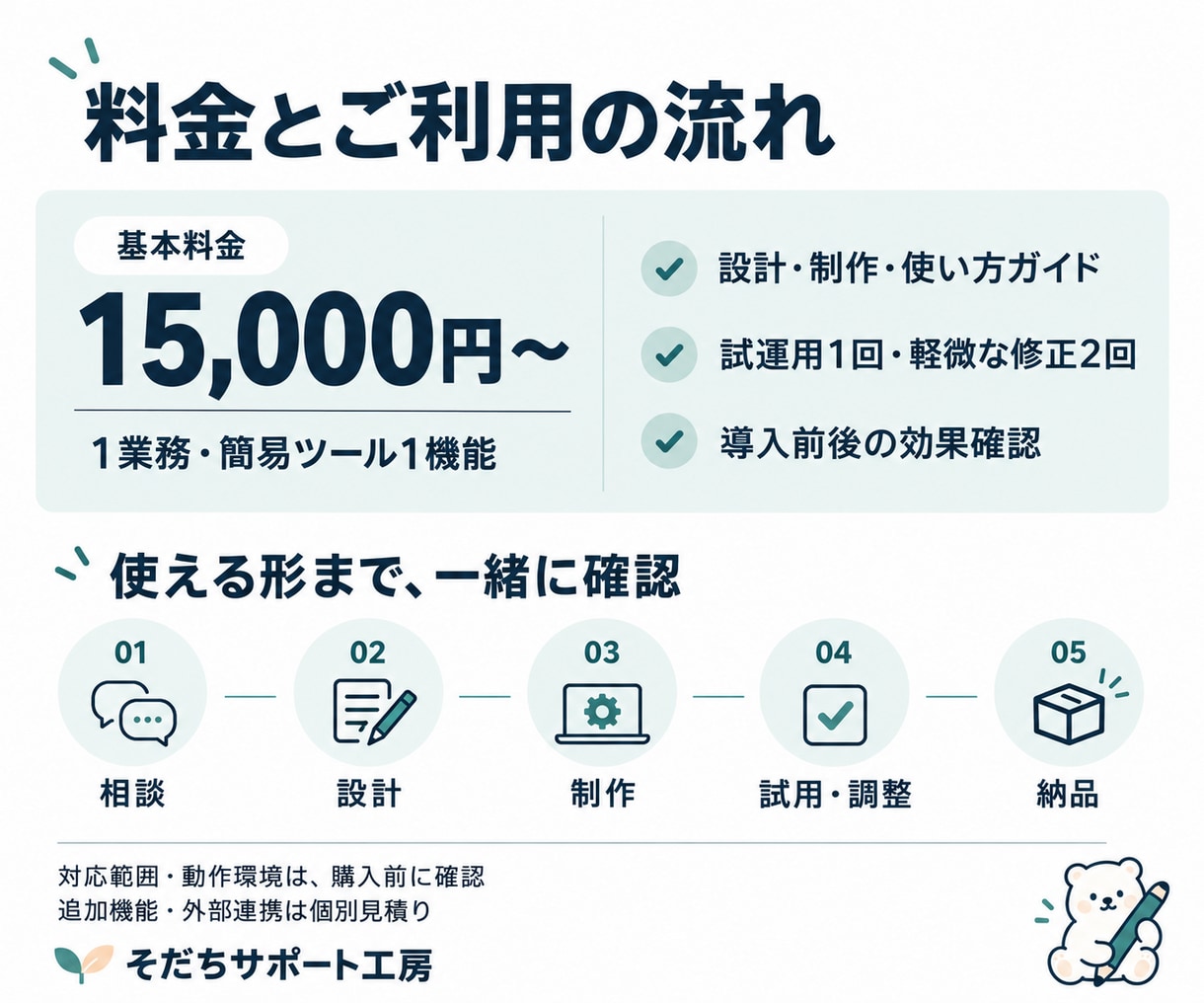 子どもと向き合う時間を増やす仕組みを作ります 児発・放デイの事務を、改善設計から実装・効果確認まで イメージ3