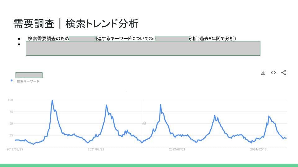 現役Webマーケターが販売戦略をコンサル支援します 初回10名限定価格｜植物・園芸資材の事業戦略にお悩みの方へ イメージ4