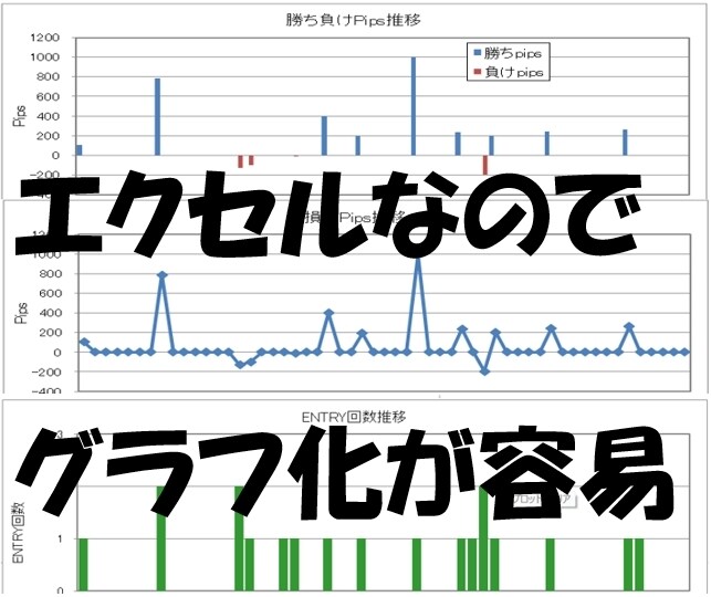 ＦＸトレードの練習環境と管理システムを提供します 練習と反省でＰＤＣＡをまわしながら実力を上げていけます イメージ6