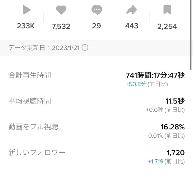 TikTok運用を１ヶ月間コンサルいたします TikTok専門のZ世代マーケターが認知拡大・集客をサポート イメージ7