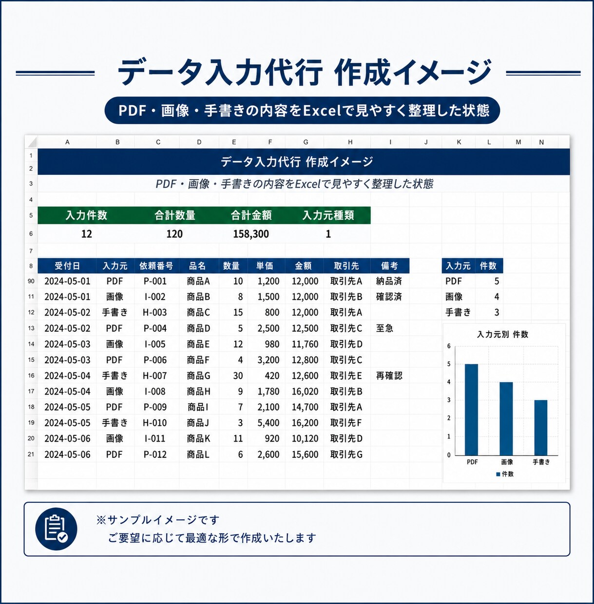 プロがPDF・手書き・画像をExcelに入力します 見やすく整理しながら丁寧にデータ化します イメージ3
