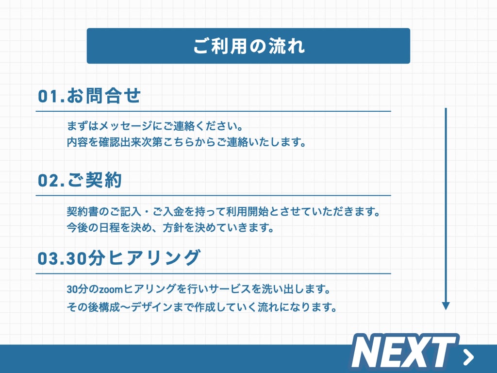 たった30分!? 結果の出る営業資料を作成します プロのマーケティングチームが監修、作成いたします!! イメージ6
