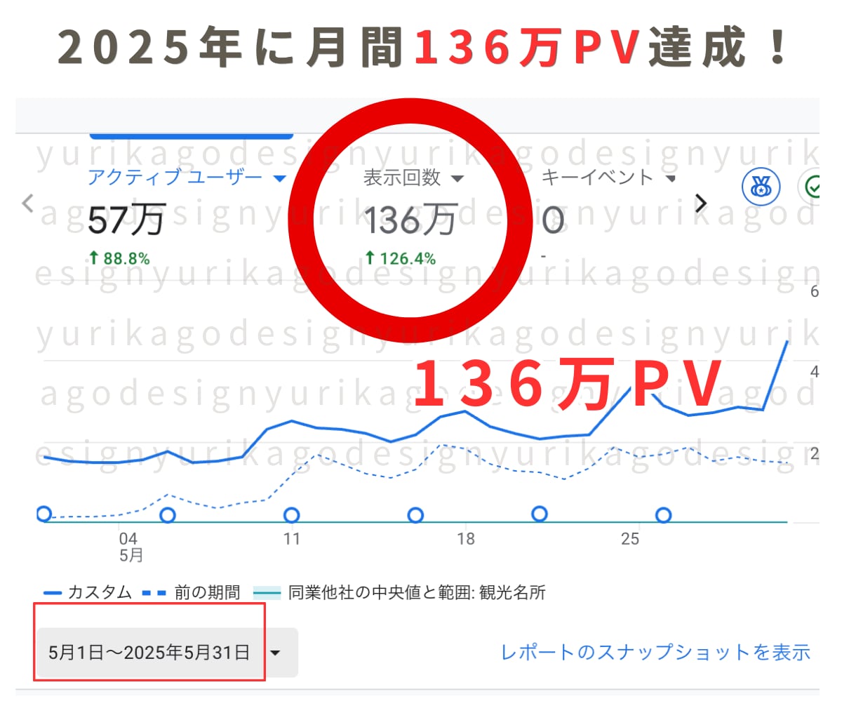 SEOと集客導線を考えたホームページ制作します 月間135万PV達成のPRO認定デザイナーが集客設計 イメージ4