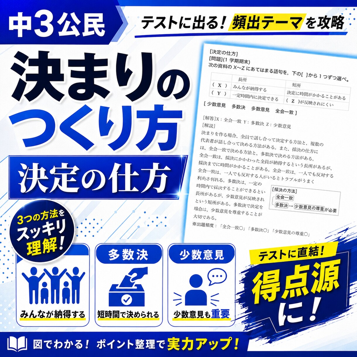 中３の定期試験の対策問題を提供します 理解しにくい公民分野を得点源にして、評定「５」を取ろう！ イメージ6