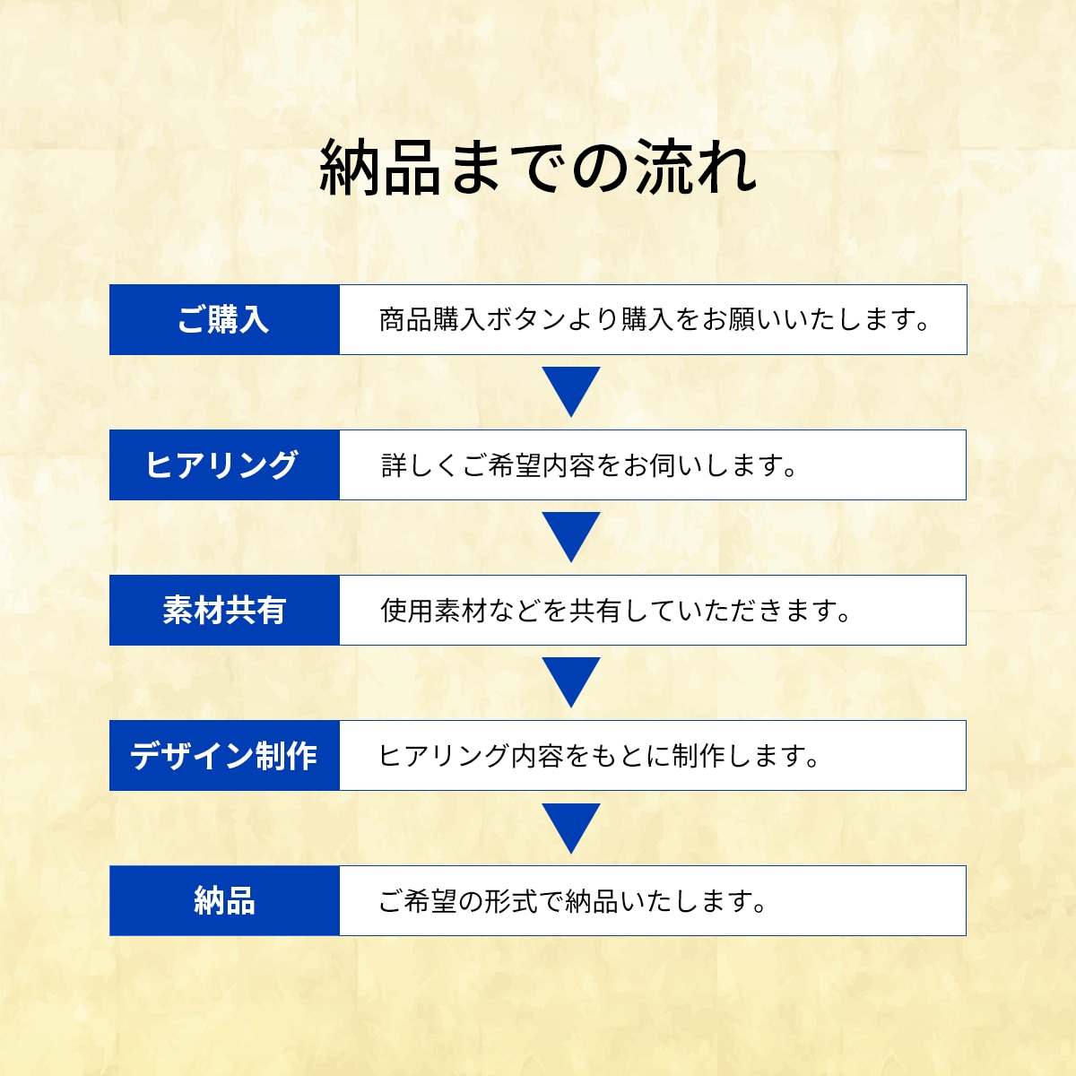9月限定！3名様まで特別価格でご対応しますます 商品の魅力を伝える画像を制作します イメージ2