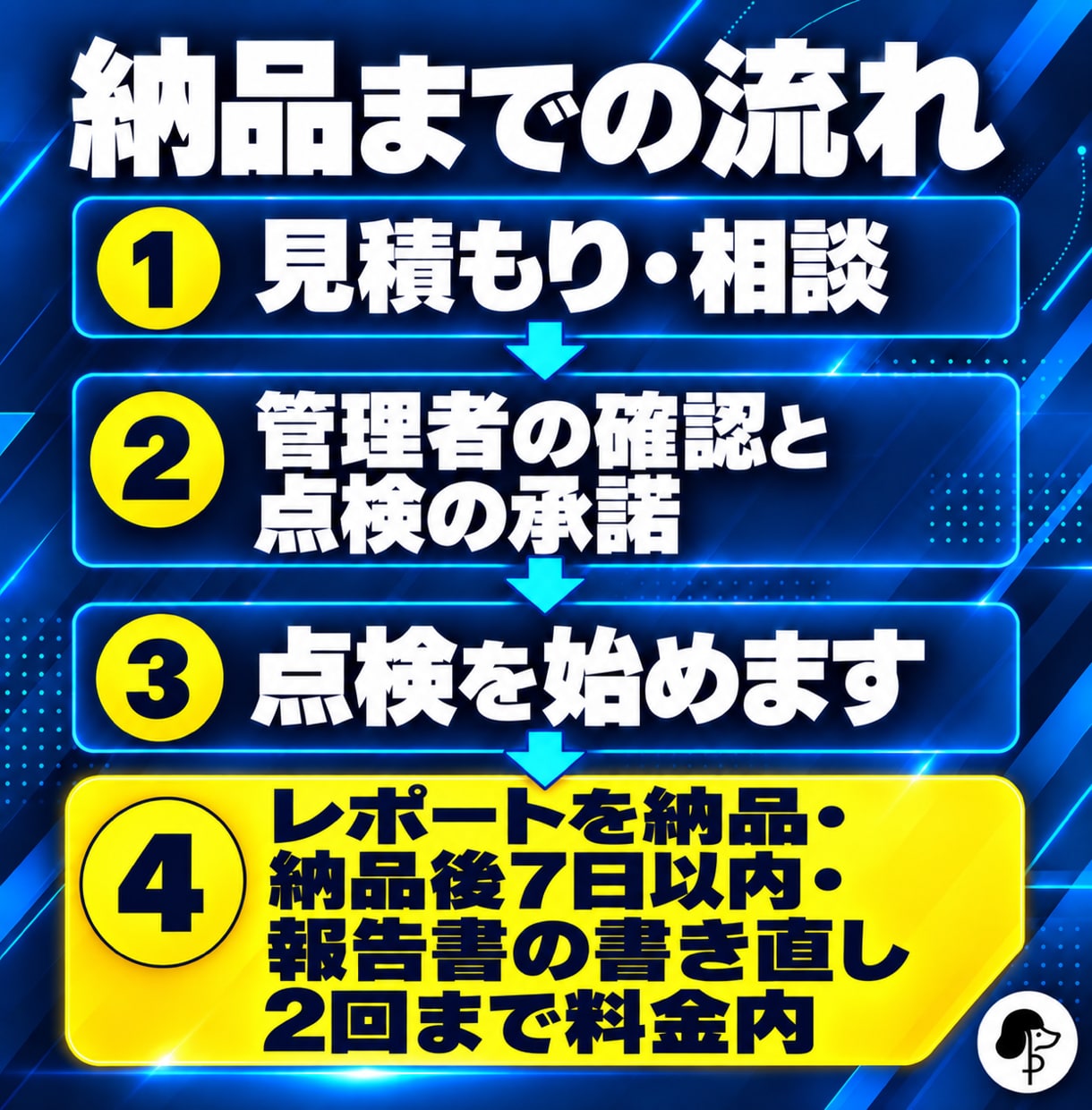 セキュリティ診断｜サイト・サーバーを安全点検します 外から見える危ない点を直す順番つきで報告 イメージ3