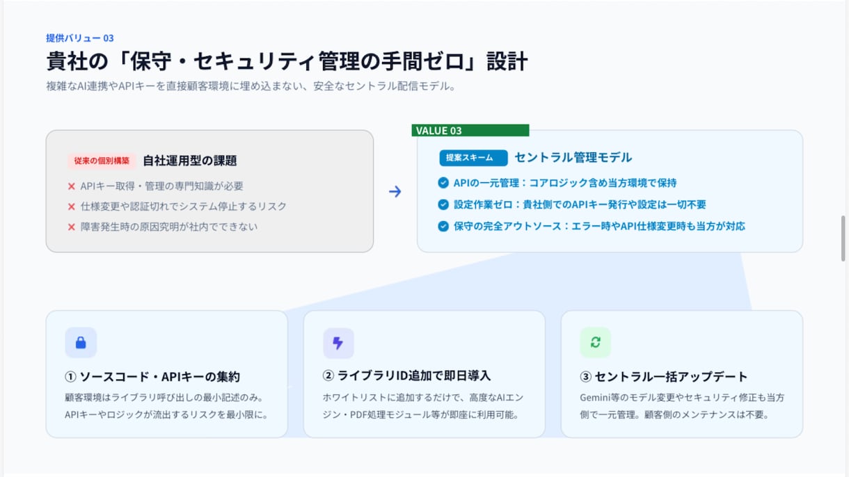 月額3万円〜：GAS×AIで定常業務を自動化します 【保守ゼロ】現役の業務改善エキスパートが課題抽出から運用支援 イメージ4