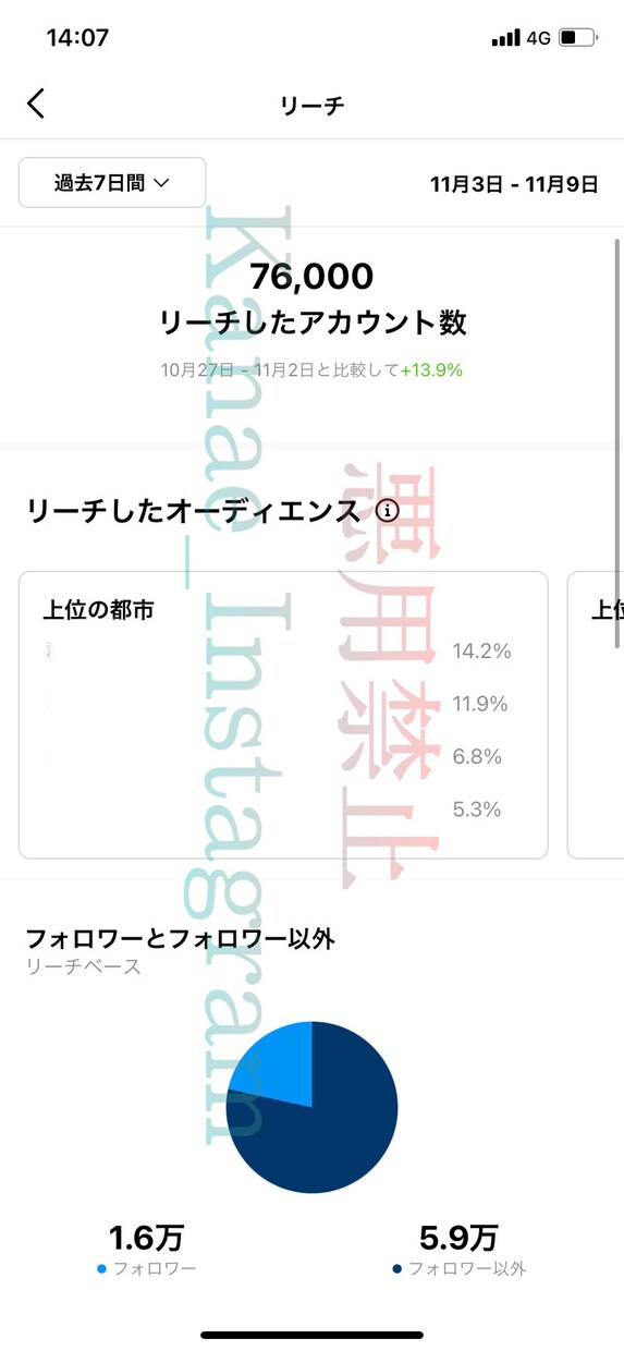2万人インスタグラマーが改善点10個お伝えします 好評のインスタアドバイス、復活したての為2000円引きです！ イメージ5