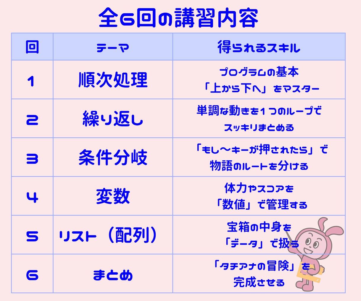 大人のScratchプログラミング講習をします 仕組みから丁寧に解説。プログラムが動く「理由」がわかります。 イメージ2