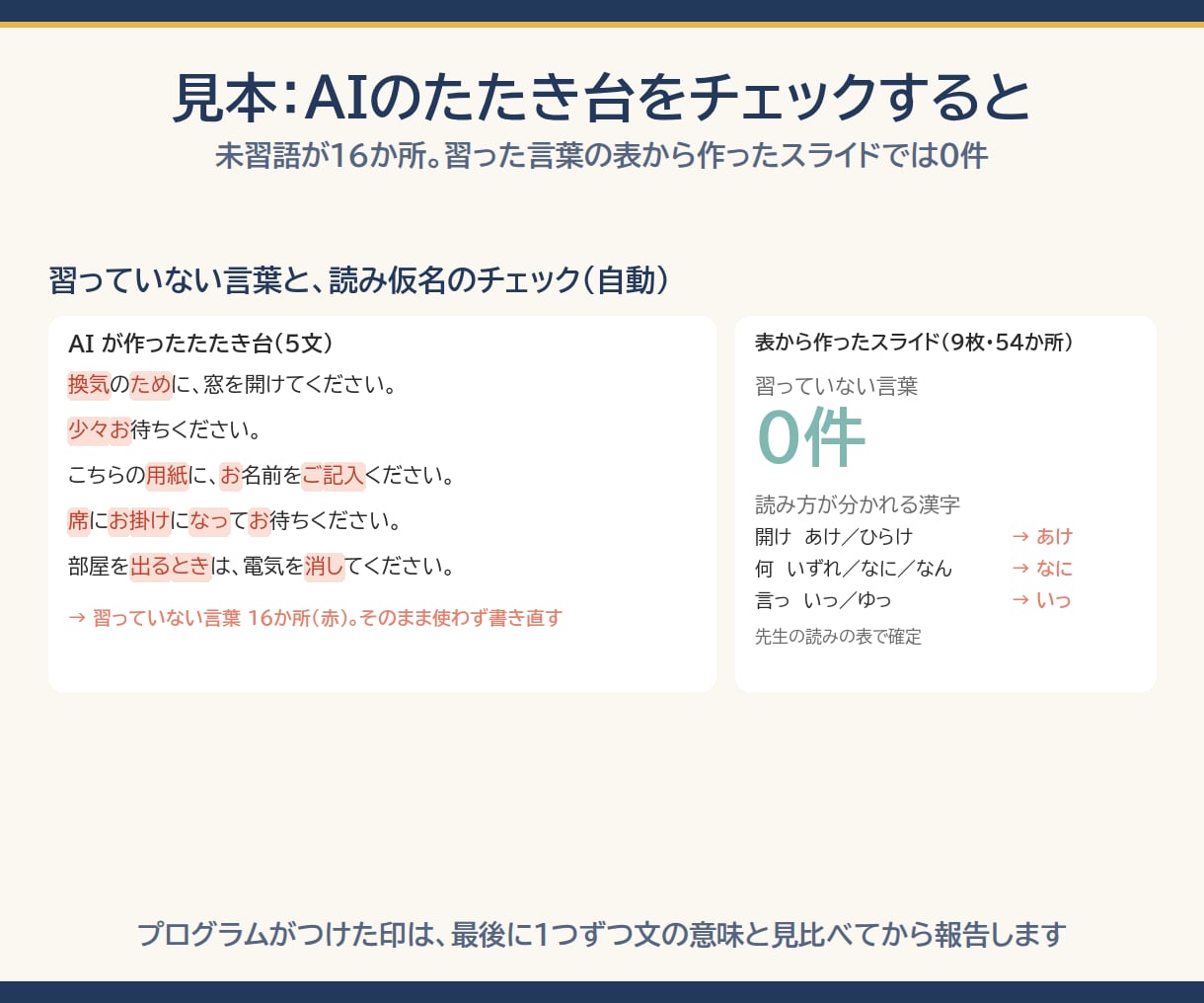 日本語教材の未習語とふりがなをチェックします 習った言葉の一覧と1語ずつ照らす｜1課分を翌日に イメージ3