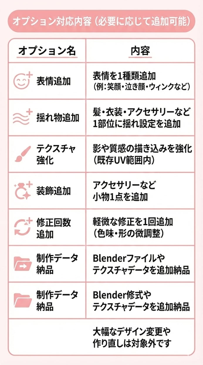 低価格Blender製VRM Vtuber作ります テンプレ感のないオリジナルの3Dモデルをお手軽価格で！ イメージ4