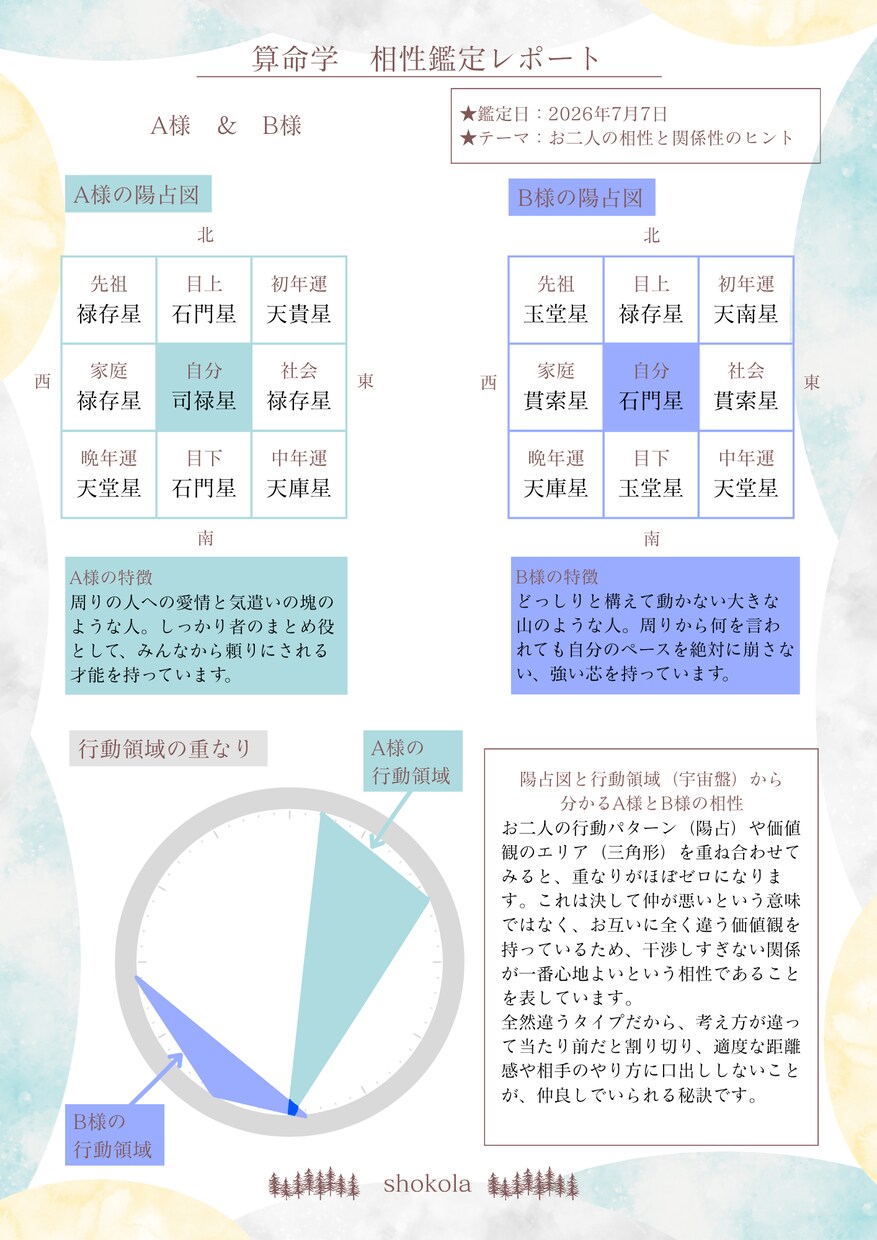 生年月日から人間関係の悩みを読み解きます お二人の本質や相性、関わり方を算命学で読み解きます。 イメージ3