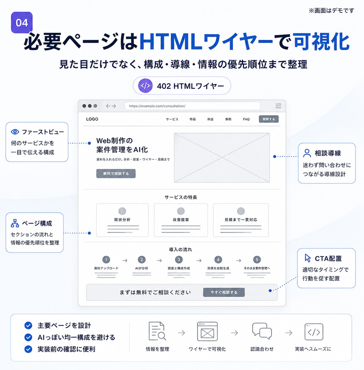 Web制作向けAI案件管理環境を構築します 資料を入れるだけ。分析・提案・見積・QAまでAIが支援 イメージ4