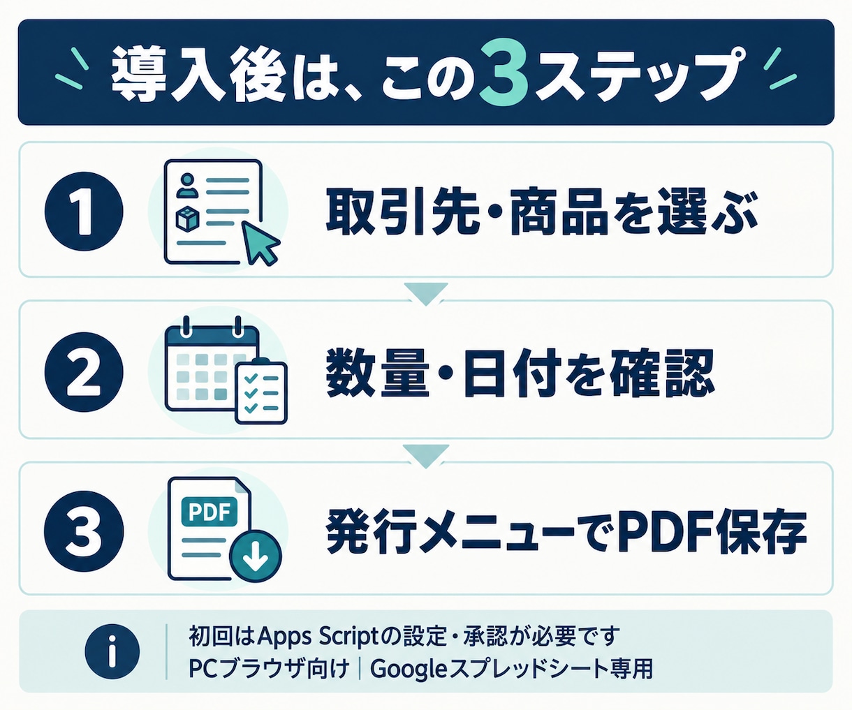 見積書・請求書の計算とPDF保存を自動化します Googleスプレッドシート専用・標準書式で対応 イメージ3