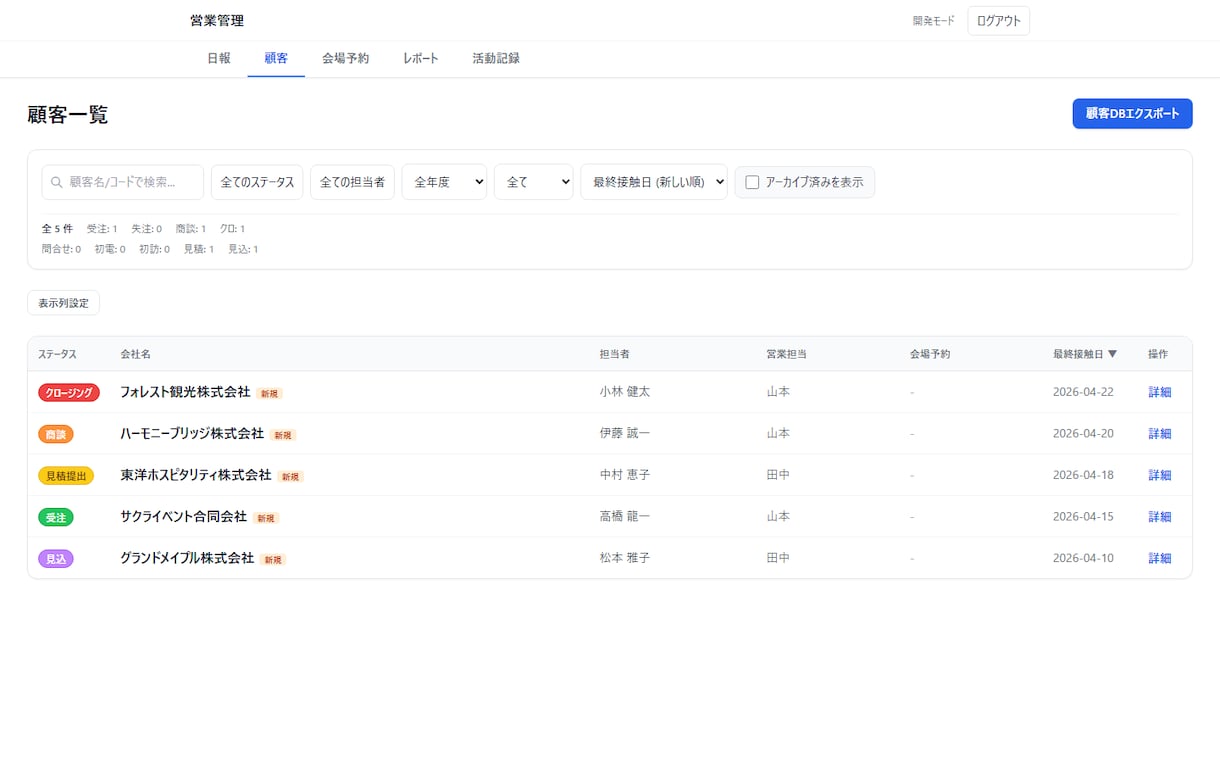 営業管理アプリ(小規模営業組織向け)販売しています ソースコードの販売（AI改造プロンプト10種付き） イメージ1