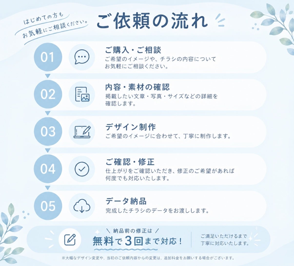 チラシやフライヤー作成します Canvaでお店の魅力が伝わるチラシを作成します イメージ2