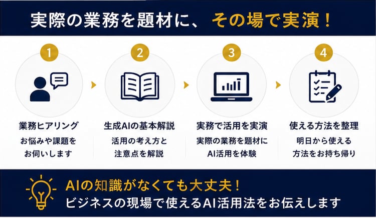 生成AIで仕事を効率化する方法を教えます 外資系コンサル経験10年以上｜資料作成・リサーチ等にAI活用 イメージ3
