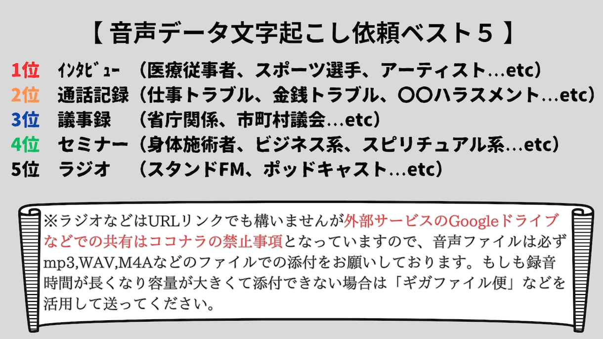 会議やインタビュー等の音声データを書き起こします 弁護士事務所のお墨付き！裁判所提出用の通話記録の文字起こし！ イメージ7