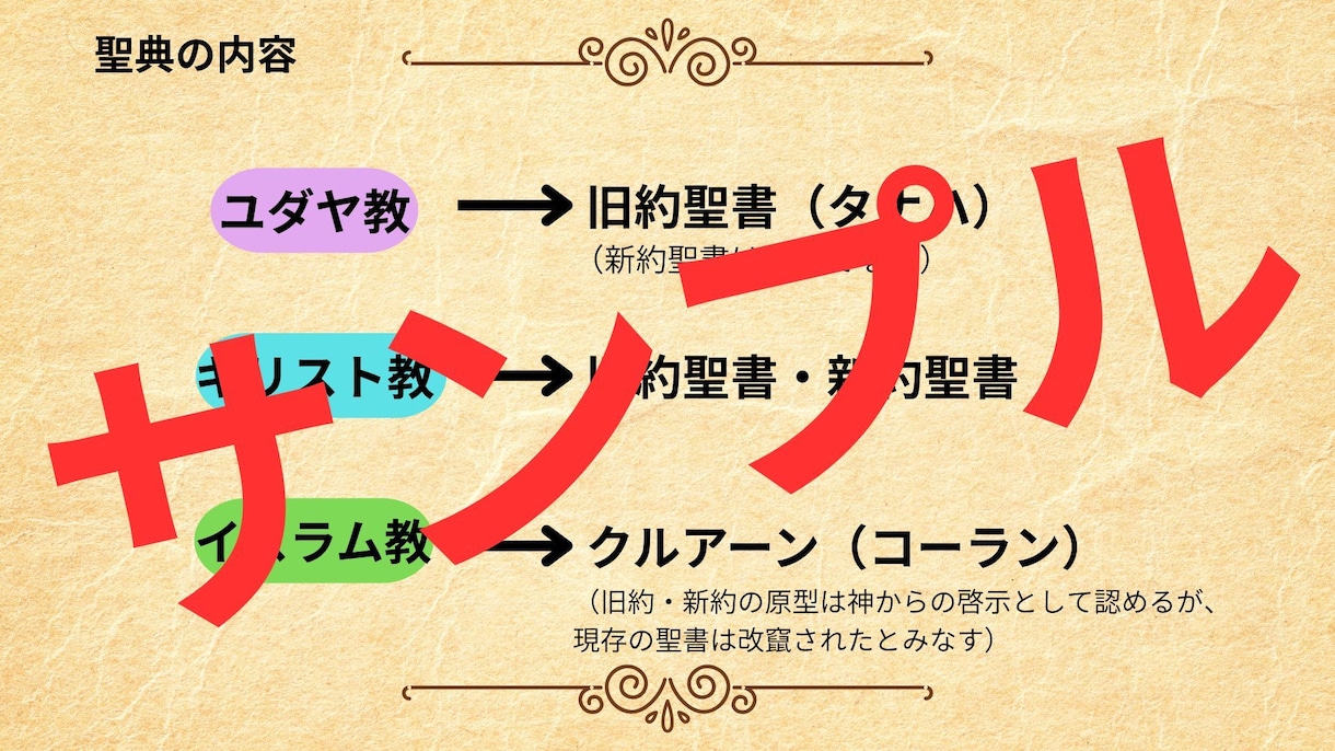無神論者の立場から！教養としての宗教史教えます 美術館・世界遺産・ニュースが10倍深く見える！ イメージ2