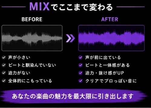 Hip-Hop・Trap楽曲をMIXします 埋もれない声、突き抜けるサウンド。 イメージ3