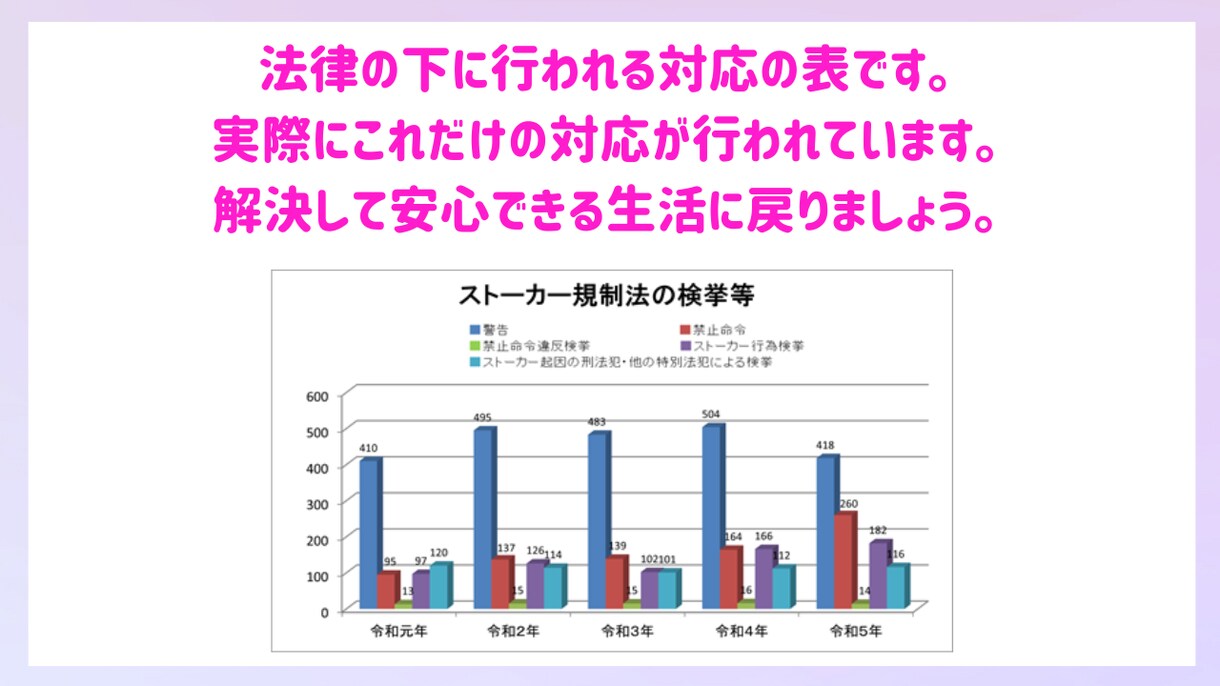 ストーカー被害の苦しみや悩みをお伺い致します 経験者が寄り添いながら伺い、一緒に解決策を探します。 イメージ3