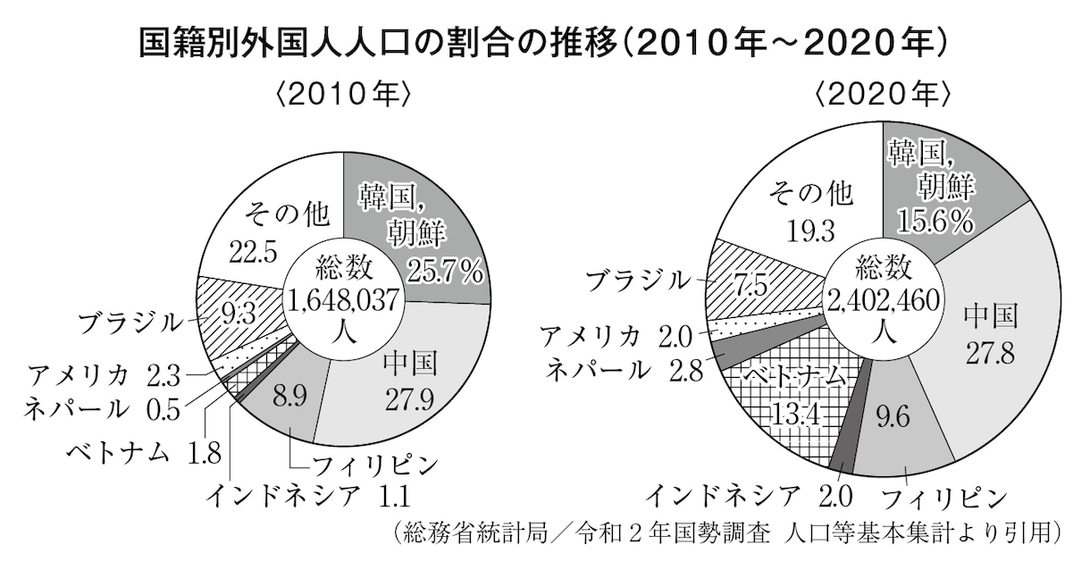 資料・書籍・社会科用のグラフを作成します 各種グラフをExcelよりもキレイ・自由に作成！ イメージ3