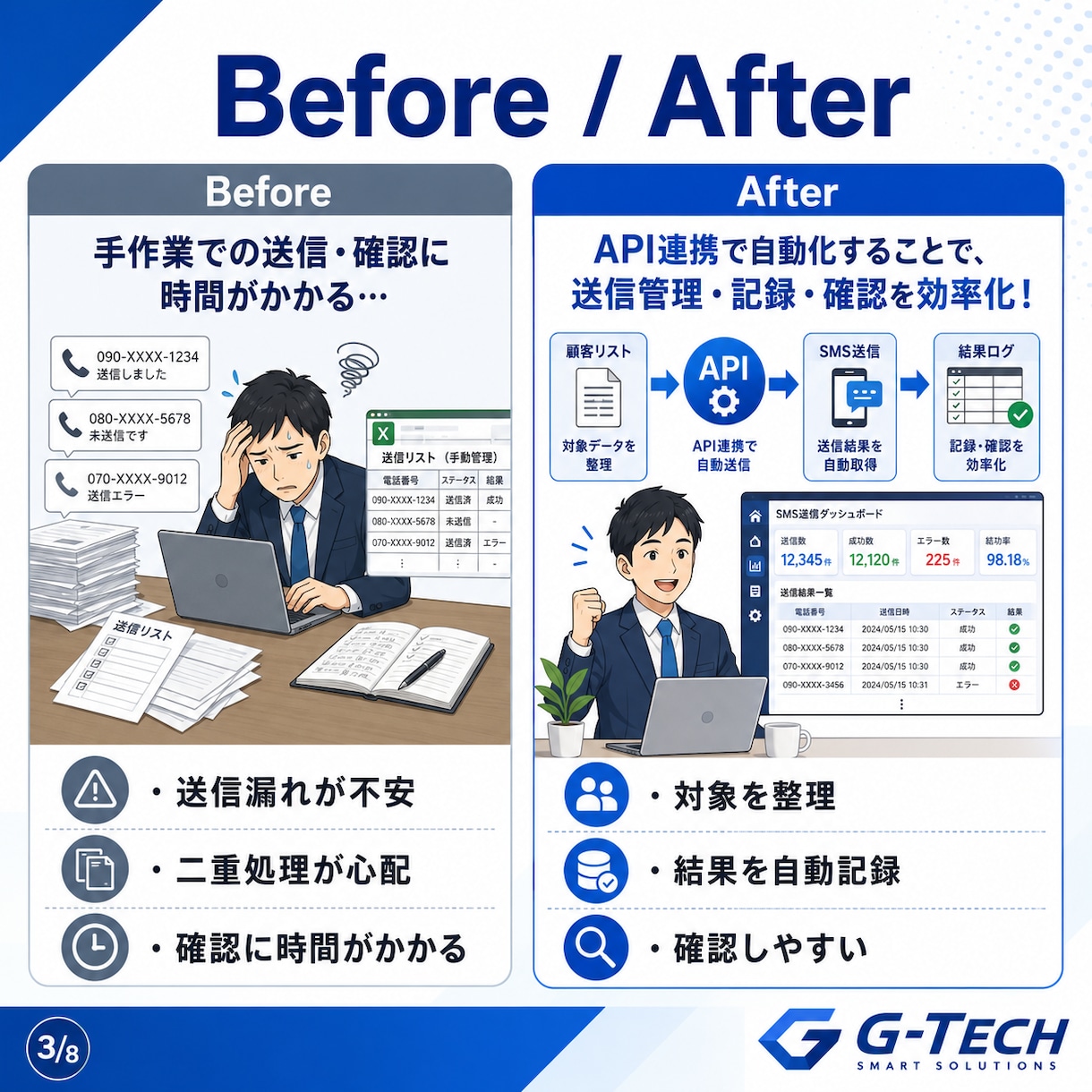 API連携で業務システムを自動化します 送信漏れ・二重送信を防ぐ管理表を作ります イメージ3