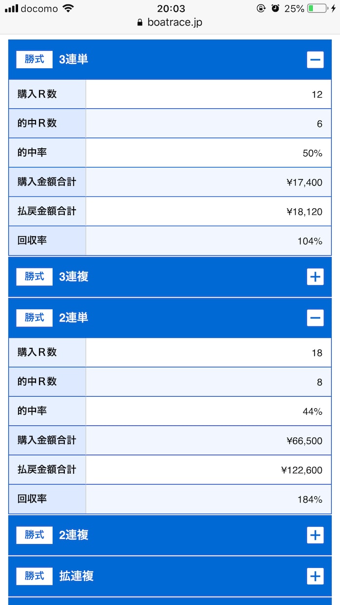ボートレース予想します 購入日の翌日からのレースを指定していただければ予想します イメージ2