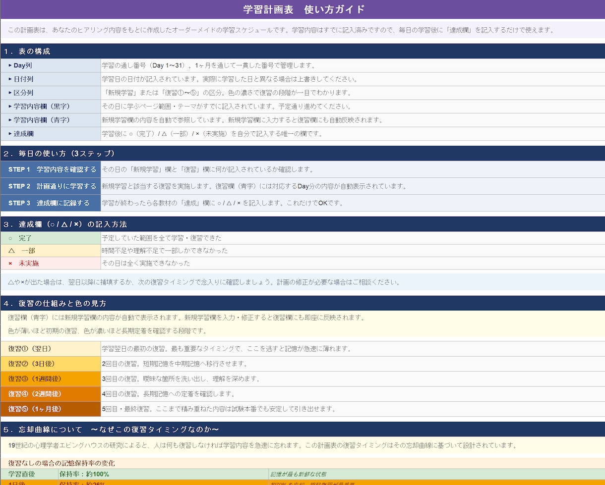 あなた専用の資格試験勉強計画を作成します 忘却曲線に基づく1か月計画表(Excel)を納品します イメージ2