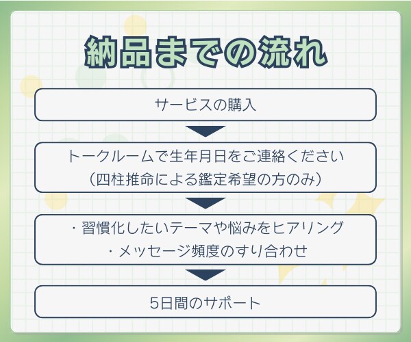 5日間◇続かない…を卒業！習慣化をサポートします 三日坊主から脱出して、“新しい自分”に会ってみませんか？ イメージ6