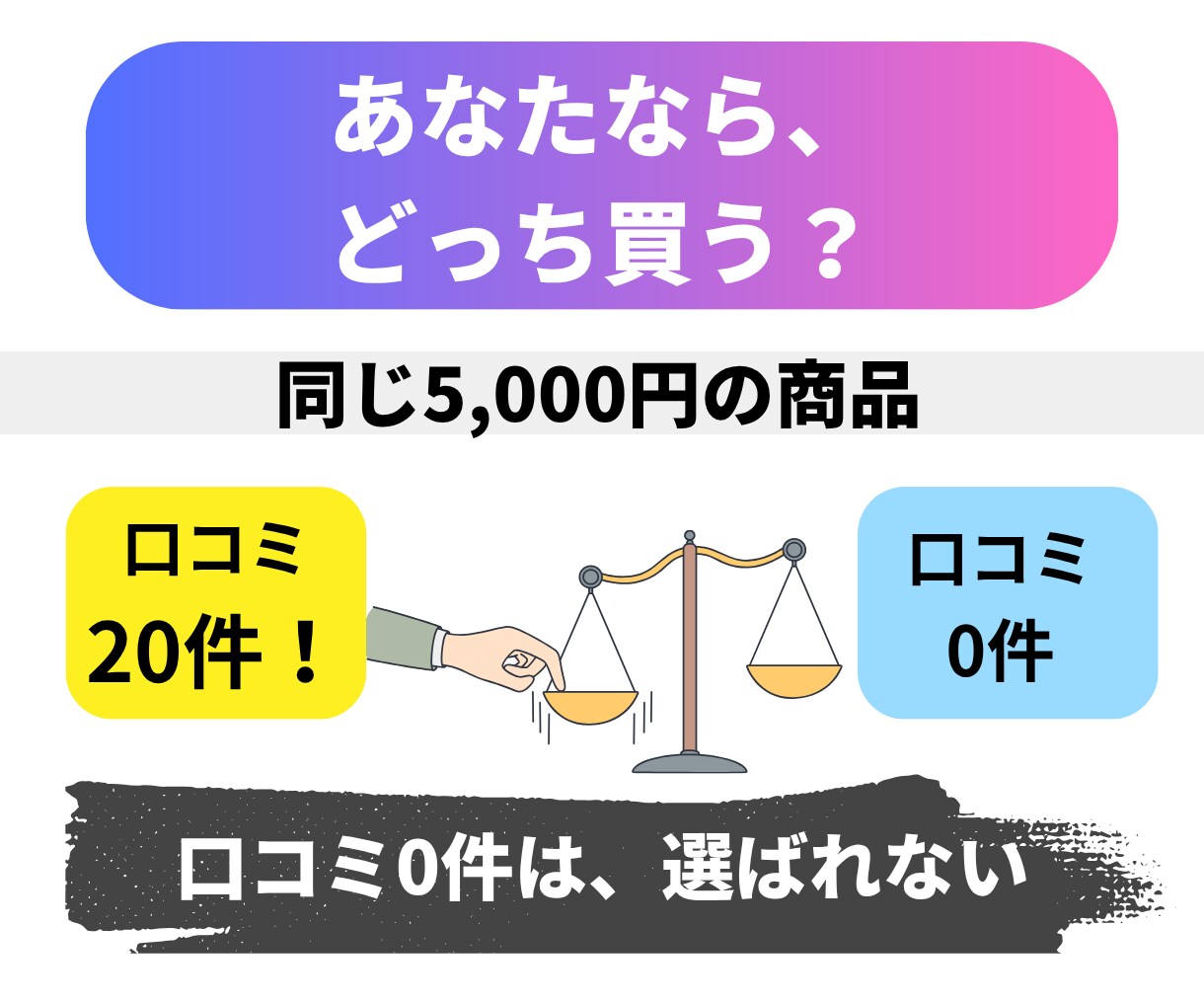 口コミ付きの売れるコンテンツをまるごと作成します レビューも僕が集めます！あなたは販売するだけでOK イメージ7