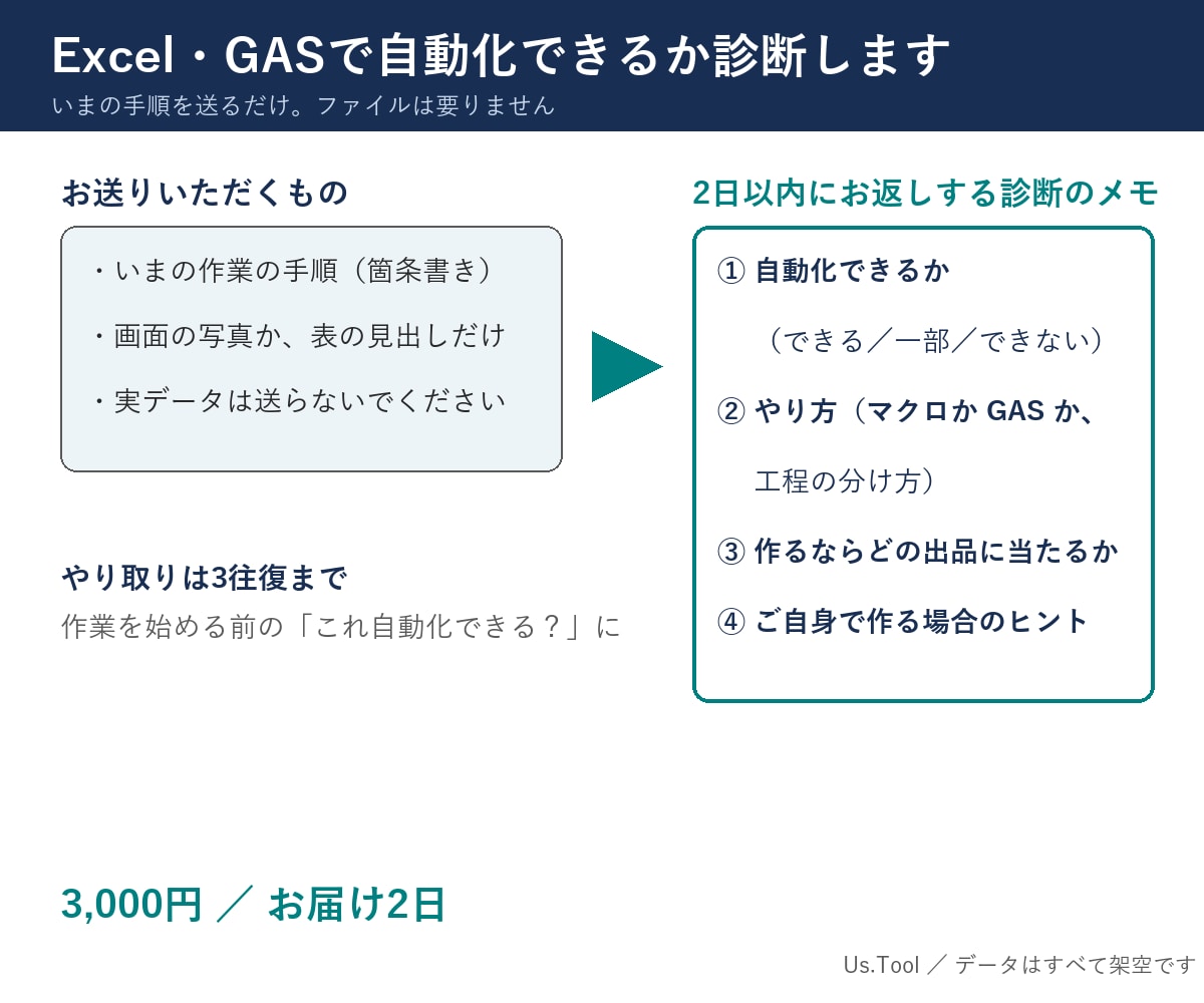 Excel・GASで自動化できるか診断します 手順を送るだけ。できるか・やり方・概算をメモで イメージ1