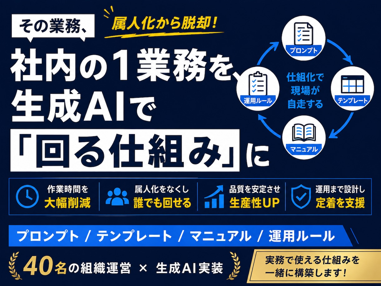 社内の1業務を生成AIで回る仕組みにします プロンプト・手順書・運用ルールまで納品します イメージ1