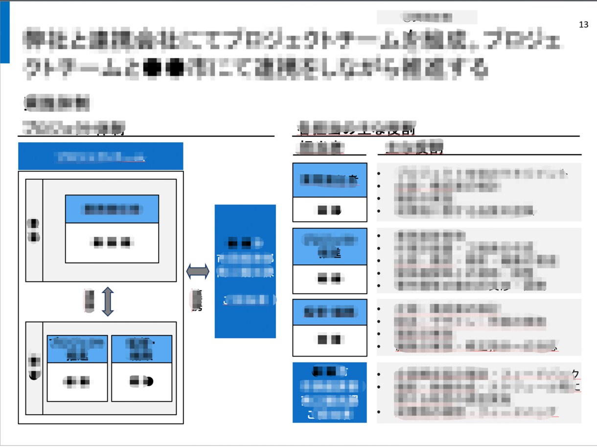 外資戦略コンサルが事業計画を策定します 事業計画・事業戦略の作成をゼロからサポートします イメージ9
