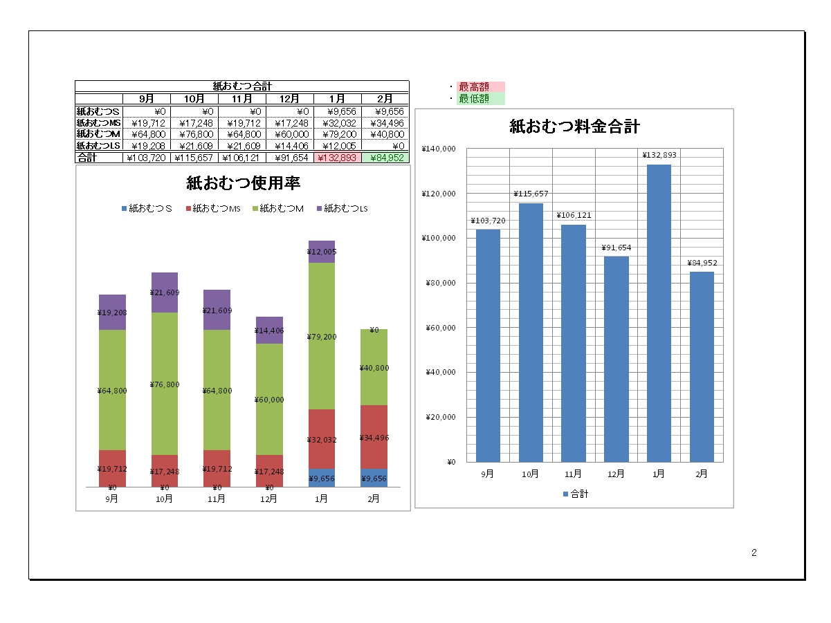 Excel等を使った介護で必要な資料作成します Excel.Word.パワポでの作業となります イメージ6