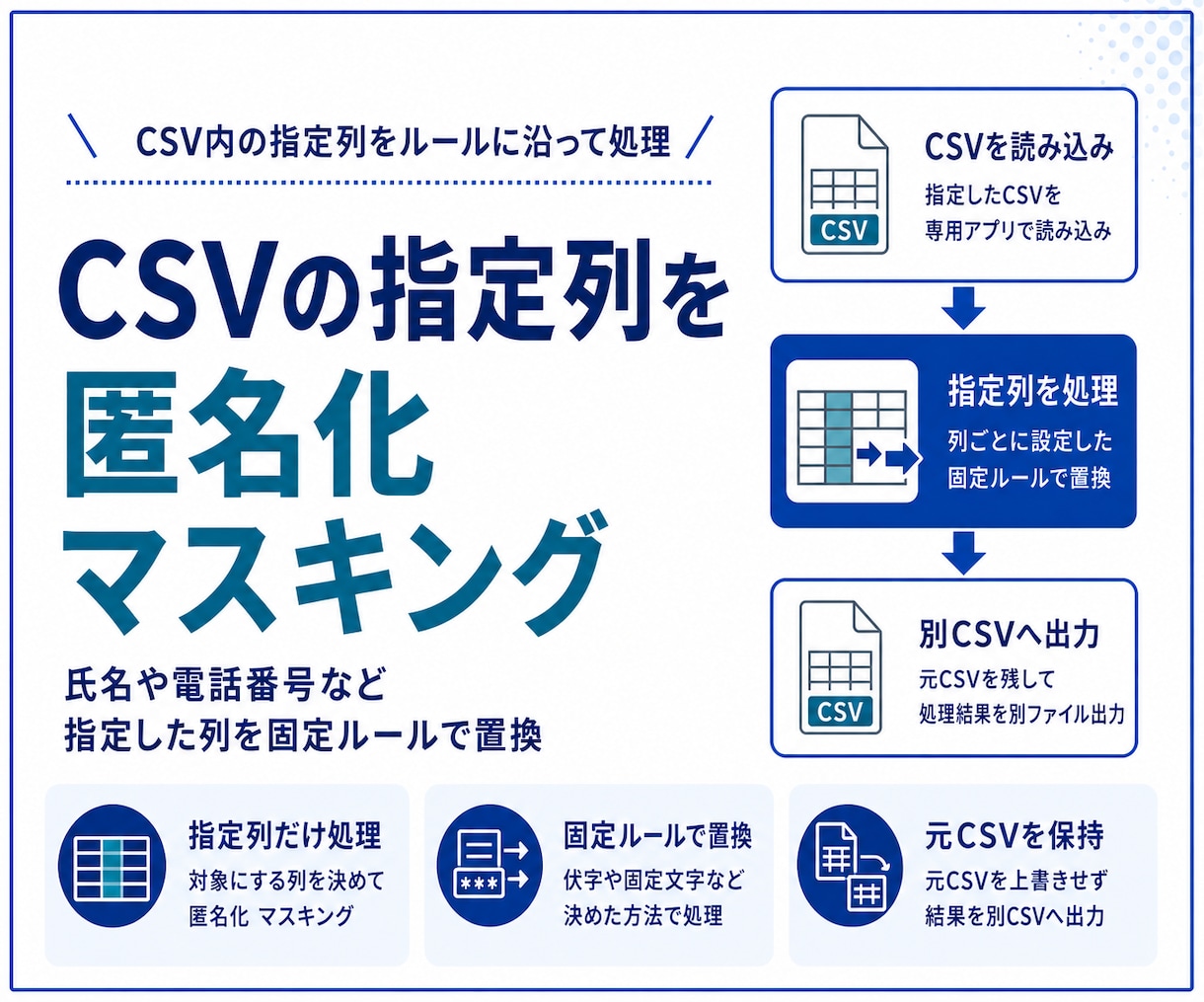 CSVを匿名化 マスキングするアプリを作成します 指定列を固定ルールで匿名化 マスキングします イメージ1